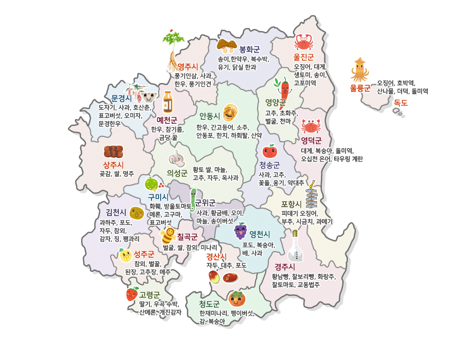 경상북도 지역 특산품 - 상세내용은 하단 표참조
