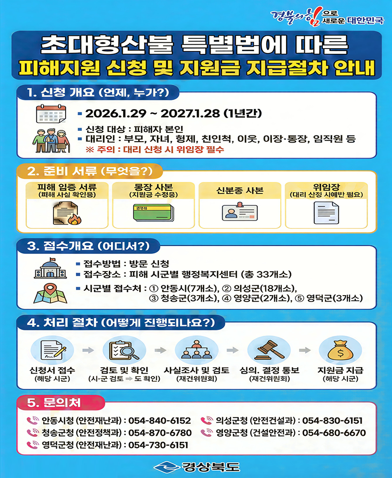 초대형산불 특별법에 따른 피해지원 신청 및 지원금 지급 절차 안내