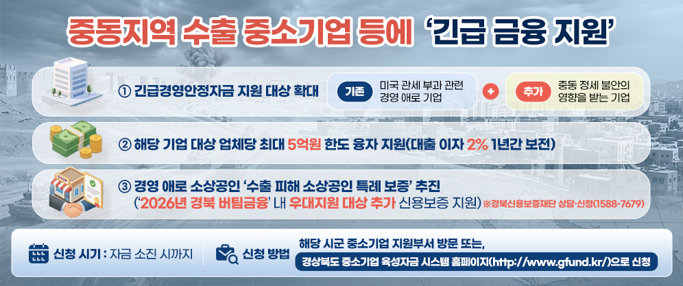 중동지역 수출 중소기업 등에 긴습 금융 지원