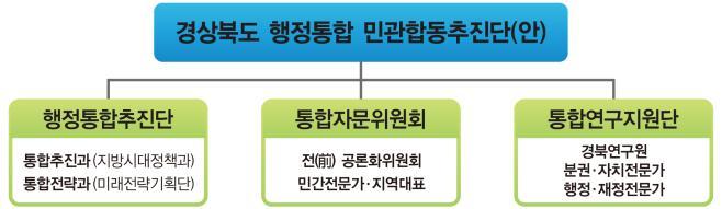 240612_경북행정통합민관합동추진단_조직도(수정).jpg