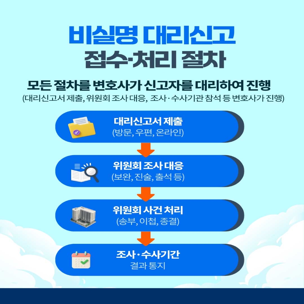 비실명