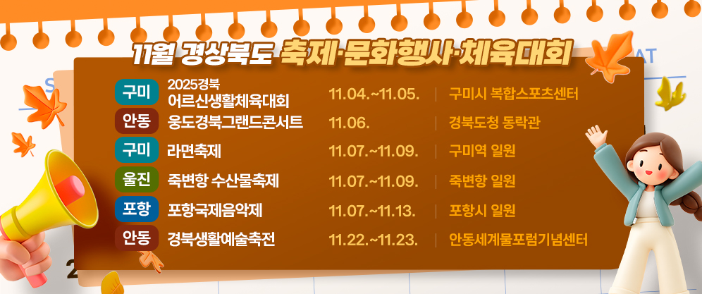 11월 경상북도 축제ㆍ문화행사ㆍ체육대회 - 구미 : 2025경북 어르신생활체육대회 11.04.~11.05. 구미시 복합스포츠센터 / 안동 : 웅도경북그랜드콘서트 11.06. / 구미 : 라면축제 11.07.~11.09. 구미역 일원 / 울진 : 죽변항 수산물축제 11.07.~11.09. 죽변항 일원 / 포항 : 포항국제음악제 11.07~11.13. 포항시 일원 / 안동 : 경북생활예술축전 11.22.~11.23. 안동세계물포럼기념센터
