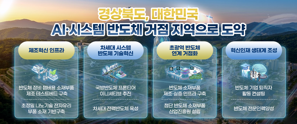 경상북도, 대한민국 AI 시스템 반도체 거점 지역으로 도약